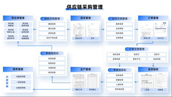 杠杠配资查询平台 合合信息×明道云：协力打造企业全生命周期文档智能处理能力