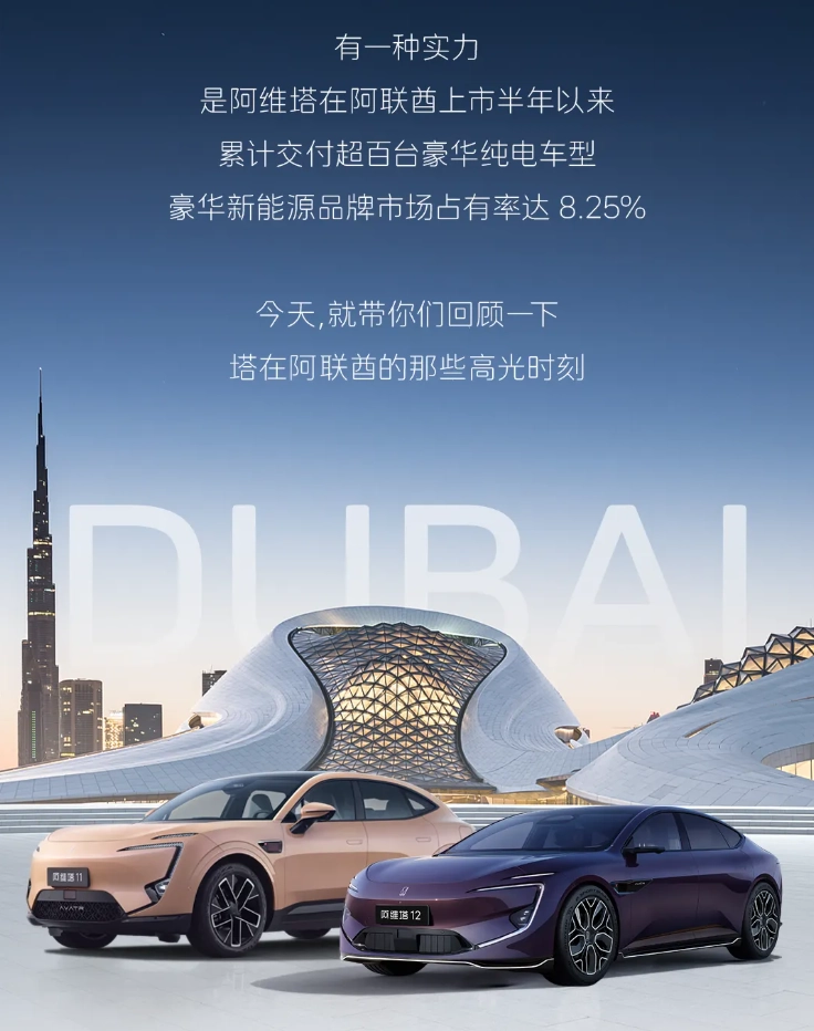 股票配资股 阿维塔：在阿联酋上市半年累计交付超百台，豪华新能源品牌市场占有率达 8.25%