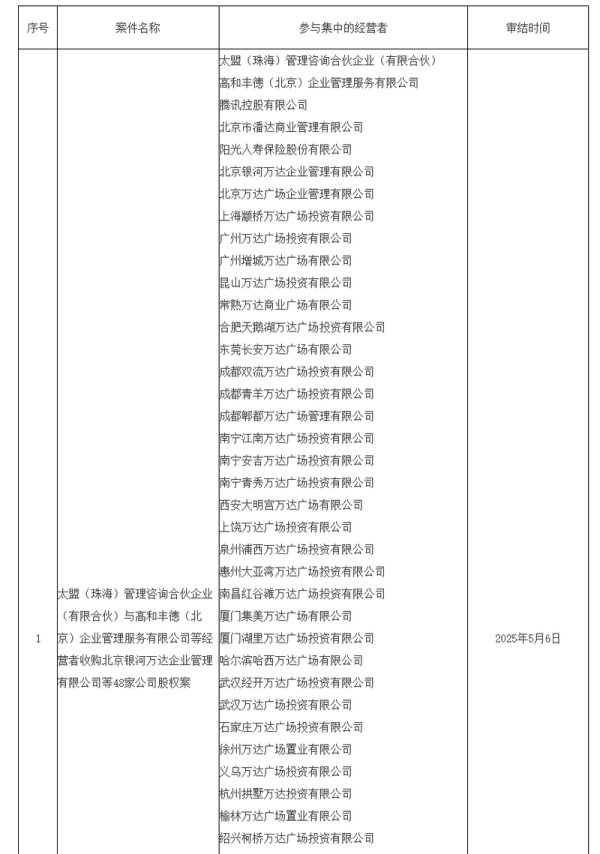 配资知识服务网 48座万达广场大甩卖背后：王健林“断腕式”自救能走多远？